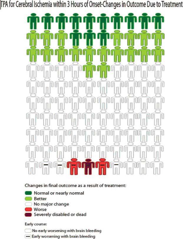 Stroke an average equivalent of 1 month of additional disability-free