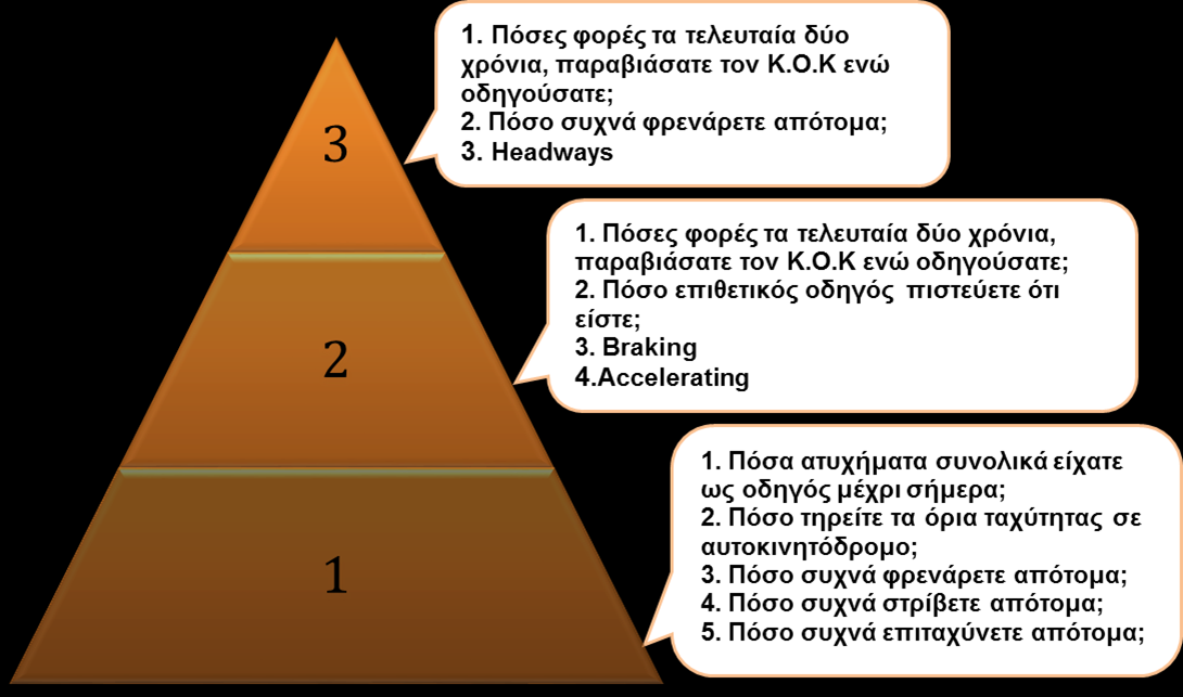 ΚΕΦΑΛΑΙΟ 5 ΕΦΑΡΜΟΓΗ ΜΕΘΟΔΟΛΟΓΙΑΣ - ΑΠΟΤΕΛΕΣΜΑΤΑ Δείκτης Kaiser-Meyer-Olkin για την επάρκεια του δείγματος Bartlett's Test Έλεγχος σφαιρικότητας 0,240 0,020 ΠΙΝΑΚΑΣ 5.