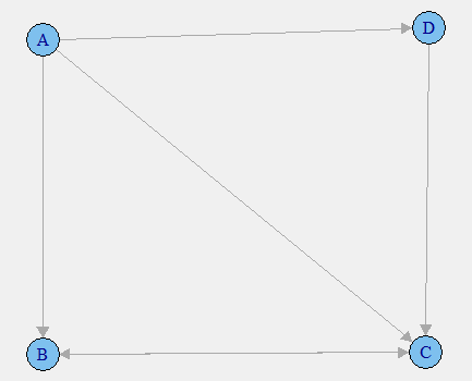 Στο World Wide Web o αριθμός και το κύρος των ιστοσελίδων που συνδέονται στη σελίδα μας, μπορεί να αποτελέσει μια εύλογη ένδειξη της σημαντικότητας ή της χρησιμότητας της.