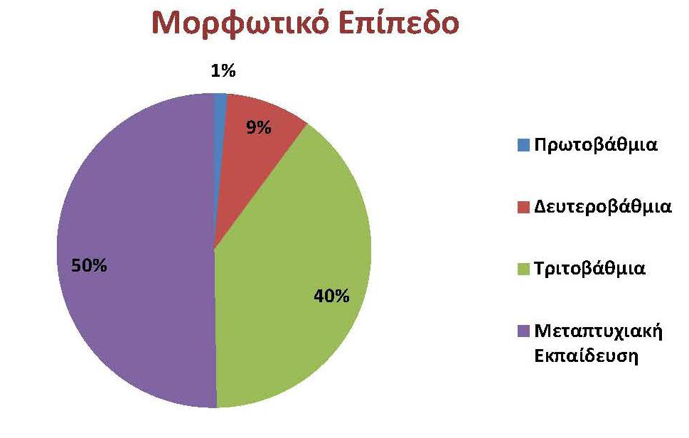 Έκθεση για τη Ρητορική, Συμπεριφορές και Εγκλήματα Μίσους στην Κύπρο γνώσεις χρήσης υπολογιστή και διαδικτύου.