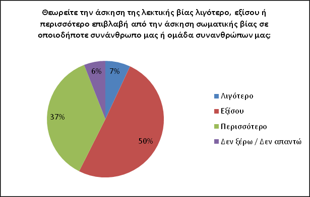 Έκθεση για τη Ρητορική, Συμπεριφορές και Εγκλήματα Μίσους στην Κύπρο Δημόσιοι θεσμοί Αξιολογώντας το βαθμό στον οποίο δημόσιοι θεσμοί της τουρκοκυπριακής κοινωνίας εκφράζουν ρητορική ή/και
