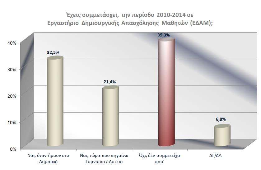πέρα από χαλαρό, τους επέτρεπε να εκφραστούν ελεύθερα και να διατυπώσουν άνετα τις απορίες τους, κάτι που στο σχολικό περιβάλλον το απεύφευγαν.