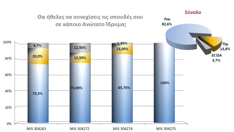 Όσον αφορά στη να παρουσιάζονται στην Αττική.