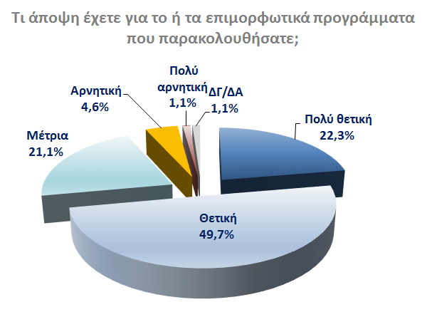 και εξοικείωση με τη χρήση εκπαιδευτικού υλικού που θα χρησιμοποιούσαν κατά την διδασκαλία τους στους μαθητές Ρομά.