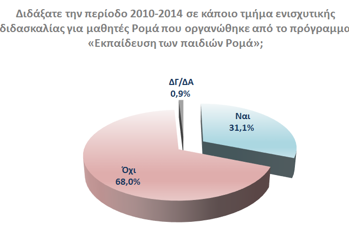 Παρά τις μετριοπαθείς τους τοποθετήσεις για τη συμβολή των επιμορφώσεων στον εμπλουτισμό των διδακτικών τους πρακτικών, όπως επίσης και για την οργάνωσή τους, οι 8 στους 10 θα συνιστούσαν σε άλλους
