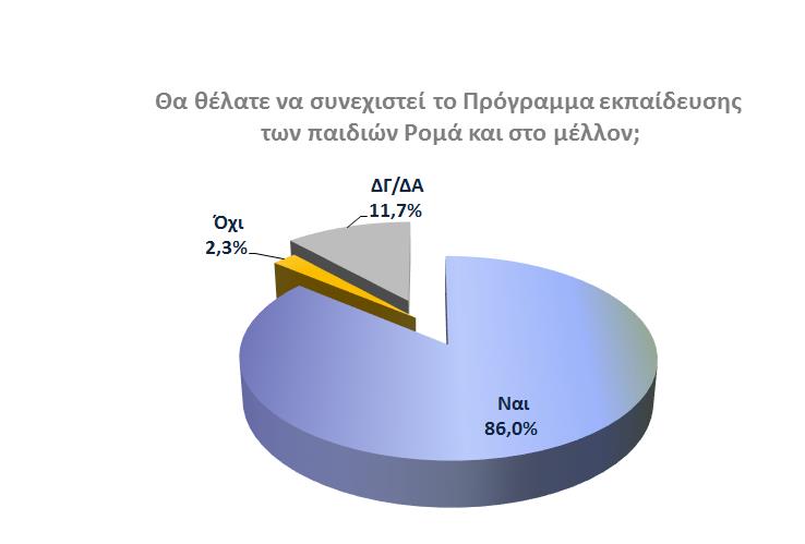 Ρομά, αφού αφενός η προσέγγισή του δεν μπόρεσε να υπερβεί τις προκαταλήψεις και τα στερεότυπα που υπάρχουν για αυτόν τον πληθυσμό και αφετέρου, η όποια εκπαιδευτική ενίσχυση των παιδιών αυτών