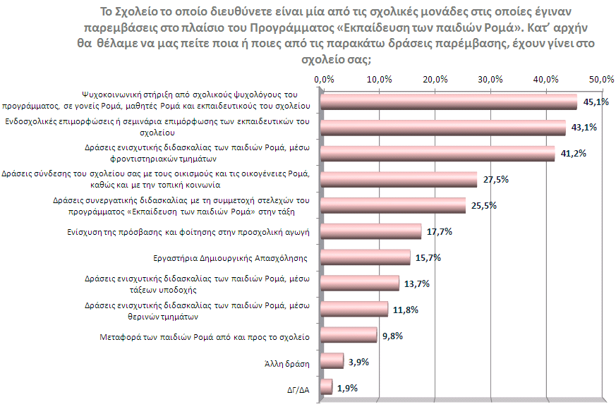 αυτή των προβλημάτων, συνάδει και με τα ευρήματα των ερευνών πεδίου που διενεργήθηκαν στο πλαίσιο της παρούσας αξιολόγησης, όπου το γνωστικό και το γλωσσικό έλλειμμα επισημάνθηκε από εκπαιδευτικούς