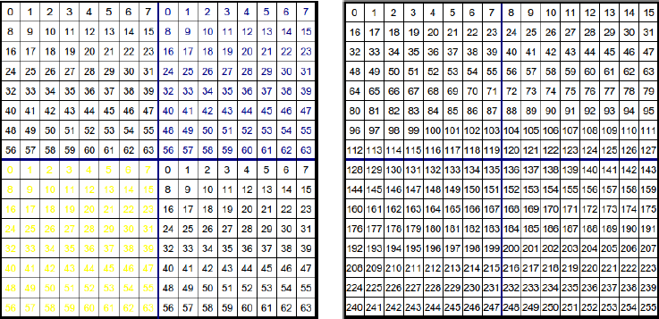 loop από το νήμα 0 ως το νήμα grid_size*block_size-1 στην απλουστευμένη περίπτωση που το block έχει μόνο διάσταση x. Σε αυτό το loop όμως δεν υπάρχει ο ορισμός της τάξης.
