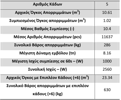 Δράση Β.