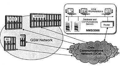 Network Management Subsystem Τα υπάρχον GSM δίκτυα βασίζονται σε circuit switching τεχνικές.