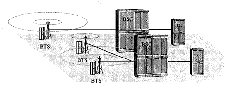 Base Station Subsystem 2-3 Network Management Subsystem Το υποσύστηµα αυτό είναι υπεύθυνο για την παρακολούθηση ενός δικτύου. Οι κύριες λειτουργίες του NMS είναι οι ακόλουθες.