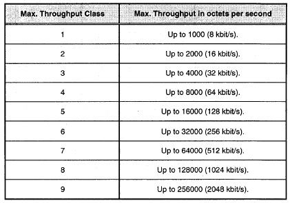 Πίνακας 4-9: Κλάσεις µέγιστου ρυθµού µετάδοσης Ο µέσος ρυθµός µετάδοσης από την άλλη περιγράφεται από τις κλάσεις 1-19,