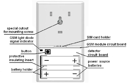 4 Σχεδιασμός του ανιχνευτή κίνησης Δομικά ο ανιχνευτής κίνησης αποτελείται από ένα κύριο σώμα βάσης, ένα μπροστινό κάλυμμα, ένα καπάκι για πίσω (αφαιρούμενο), μία ηλεκτρονική πλακέτα κυκλώματος