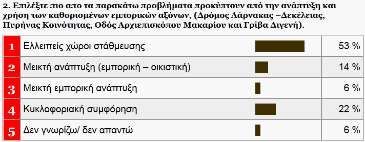 υφιστάµενη καφετέρια. Υπάρχει ανάγκη κατασκευής κλειστής αίθουσα για το δηµοτικό και το νηπιαγωγείο. Η αυλή του νηπιαγωγείου χρειάζεται να γίνει επέκταση.