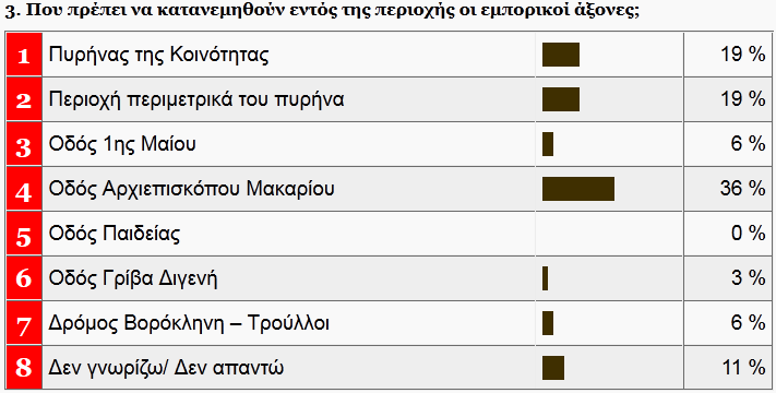 3 Ερώτηµα: