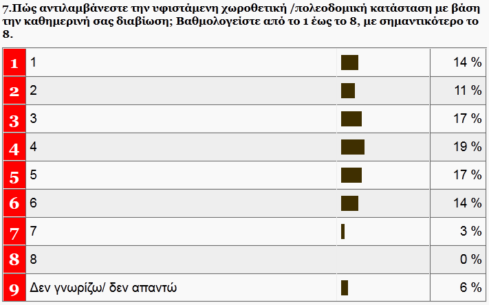 5.Ερώτηµα: 6