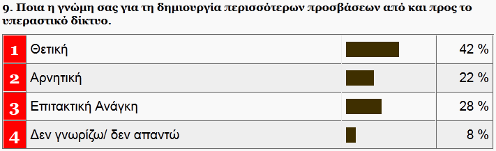 ΥΠΟ-ΘΕΜΑΤΙΚΗ 2: ΚΥΚΛΟΦΟΡΙΑΚΟ ΣΥΝ ΕΣΗ ΜΕ ΤΟΠΙΚΟ,