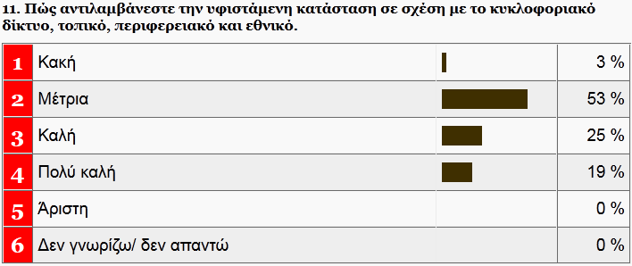 10 Ερώτηµα