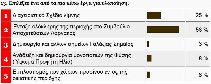 ΥΠΟ-ΘΕΜΑΤΙΚΗ 3: ΠΡΟΣΤΑΣΙΑ ΚΑΙ ΑΝΑΠΤΥΞΗ ΤΟΥ