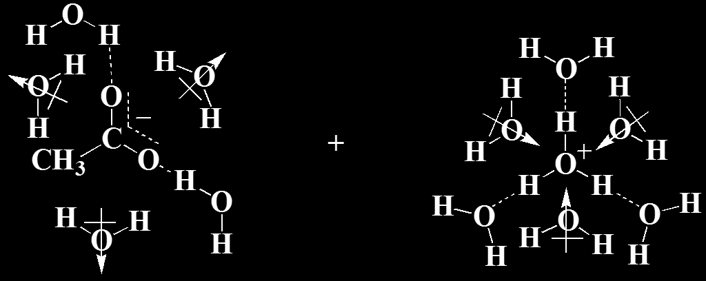 = Επίδραση διαλύτη στην οξύτητα Όταν το οξικό οξύ ιονίζεται στο νερό, τόσο το καρβοξυλικό ανιόν όσο και το οξώνιο σταθεροποιούνται από το