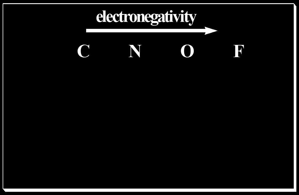 Ηλεκτραρνητικότητα Η οξύτητα της ένωσης Α-Η αυξάνεται καθώς η ηλεκτραρνητικότητα του A αυξάνει.
