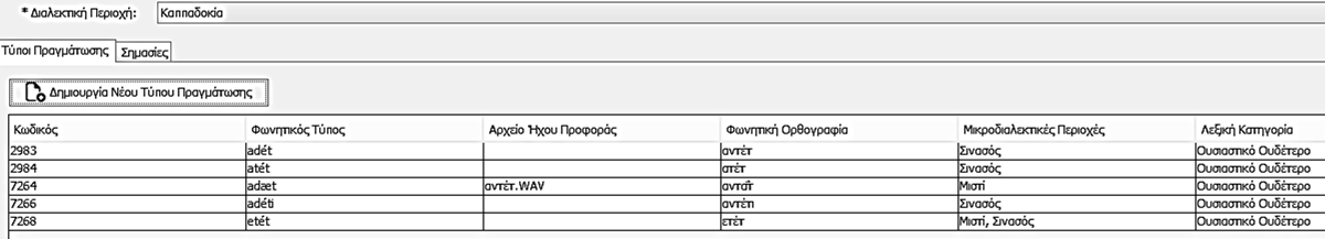 106 ΛΕΠΟΚΑΜ, ένα πολυμεσικό λεξικό των διαλέκτων του Πόντου, της Καππαδοκίας και του Αϊβαλιού: θεωρητική προσέγγιση και υλοποίηση Εικόνα 3: Τα πεδία Φωνητικός Τύπος-Φωνητική
