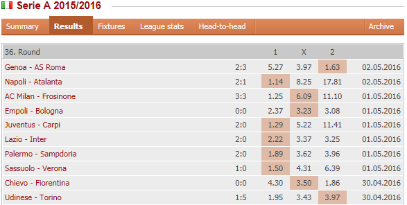 3.2 Το πρωτάθλημα της Serie A Το πρωτάθλημα της Ιταλίας αποτελεί ένα ανταγωνιστικότατο πρωτάθλημα με αρκετές μεγάλες ομάδες της Ευρώπης να αποτελούν μέρος του.