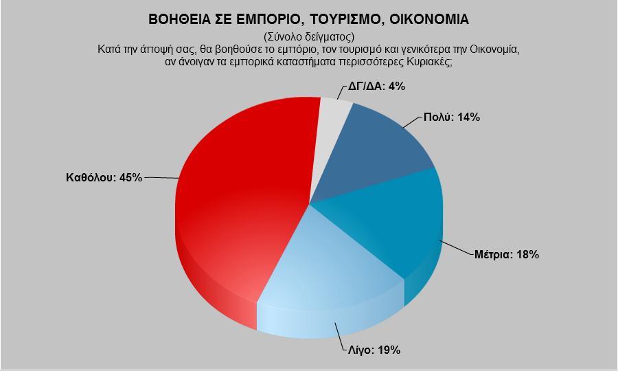 6 από 12