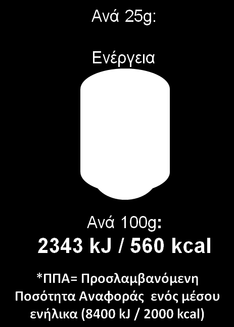 Από τις διατροφικές πληροφορίες μπορούν να επαναλαμβάνονται στην επισήμανση ενός τροφίμου στο κύριο οπτικό πεδίο ΜΟΝΟ. η ενεργειακή αξία.