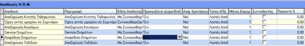 Παραμετροποίηση Αποδοχών H.R.M. Δημιουργήθηκε μια νέα επιλογή που λέγεται «Αποδοχές H.R.M.» και βρίσκεται στο Παράμετροι Διαχείριση Βασικών Αρχείων στην οποία μπορείτε να κάνετε την παραμετροποίηση των «Πρόσθετων Αποδοχών».