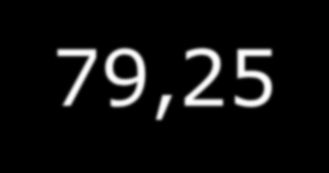 Π δλη δεσνηϋλκμν βμνϋλ θμ 1 25-35 30,9 3,00 2 36-45 40,7 2,37 3