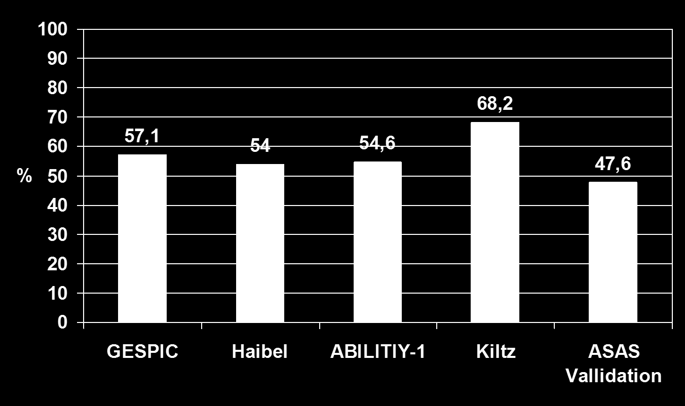 Percent Female in Non-Radiographic Axial SpA Female sex generally >50% of nraspa cohort GESPIC combines patients with primarily axial and primarily peripheral symptoms 1 Rudwaleit.