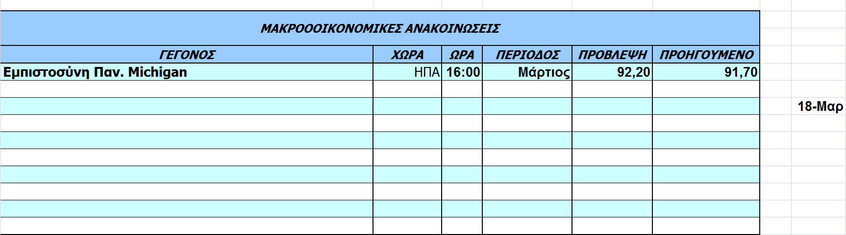 Οικονοµικό Ηµερολόγιο Ξένων