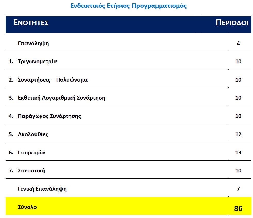 ΥΠΟΥΡΓΕΙΟ ΠΑΙΔΕΙΑΣ ΚΑΙ ΠΟΛΙΤΙΣΜΟΥ ΣΧΟΛΙΚΉ ΧΡΟΝΙΆ 2016 2017 ΠΡΟΓΡΑΜΜΑΤΙΣΜΟΣ ΓΙΑ ΤΑ ΜΑΘΗΜΑΤΙΚΑ B ΛΥΚΕΙΟΥ ΚΟΙΝΟΎ ΚΟΡΜΟΎ (3-ΩΡΟ) Διδακτικά