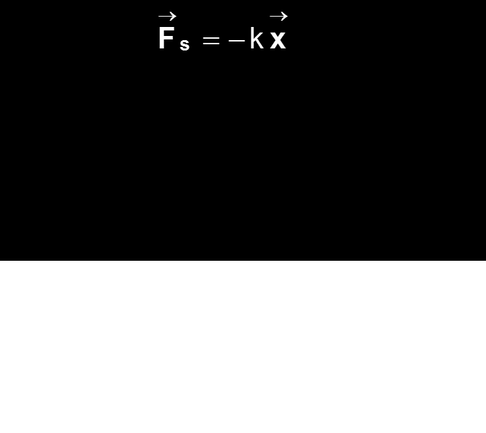 Δύναμη ελατηρίου (νόμος του Hooke) (2/2) Η διανυσματική μορφή του νόμου του Hooke είναι: Όταν το x είναι θετικό (το ελατήριο έχει εκταθεί), η F s είναι αρνητική.