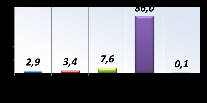 NEETs, ενώ στην οικογένειά του επιρρίπτει κυρίως τις ευθύνες το 6,1% των NEETs και το 11,3% των υπολοίπων.