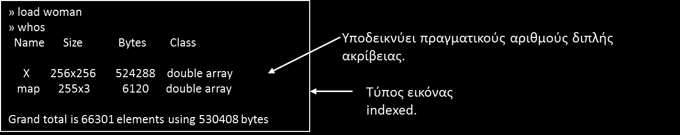 Οι εικόνες στο Matlab (6) α) Ανάγνωση της εικόνας woman.mat, η οποία ευρίσκεται στο Matlab.