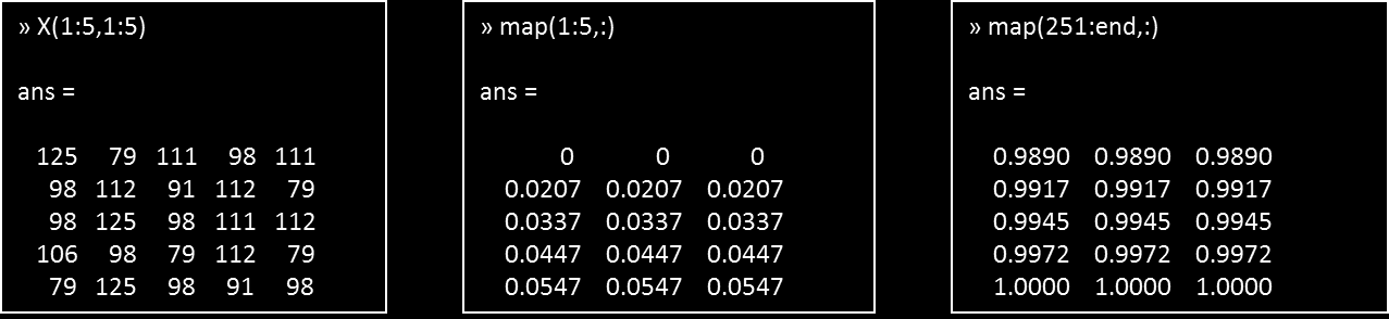 Οι εικόνες στο Matlab (7) β) Η τιμή φωτεινότητας του πρώτου pixel ευρίσκεται:» map(x(1,1),:) ans = 0.6054 0.