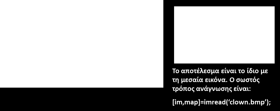 Οι εικόνες στο Matlab (18) γ) Ο πίνακας μιας εικόνας με το χρωματικό