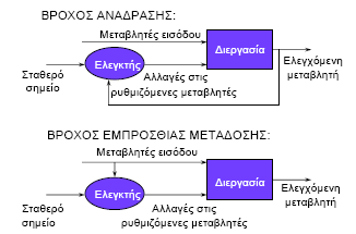 Στυλ Σχεδίασης: Έλεγχος Διεργασιών 16 Υπολογιστικά στοιχεία (υλοποιούν πολιτική ελέγχου) Διαχωρισμός μηχανισμού από πολιτική