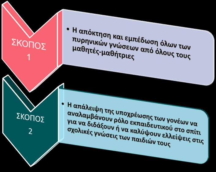 σκοποί