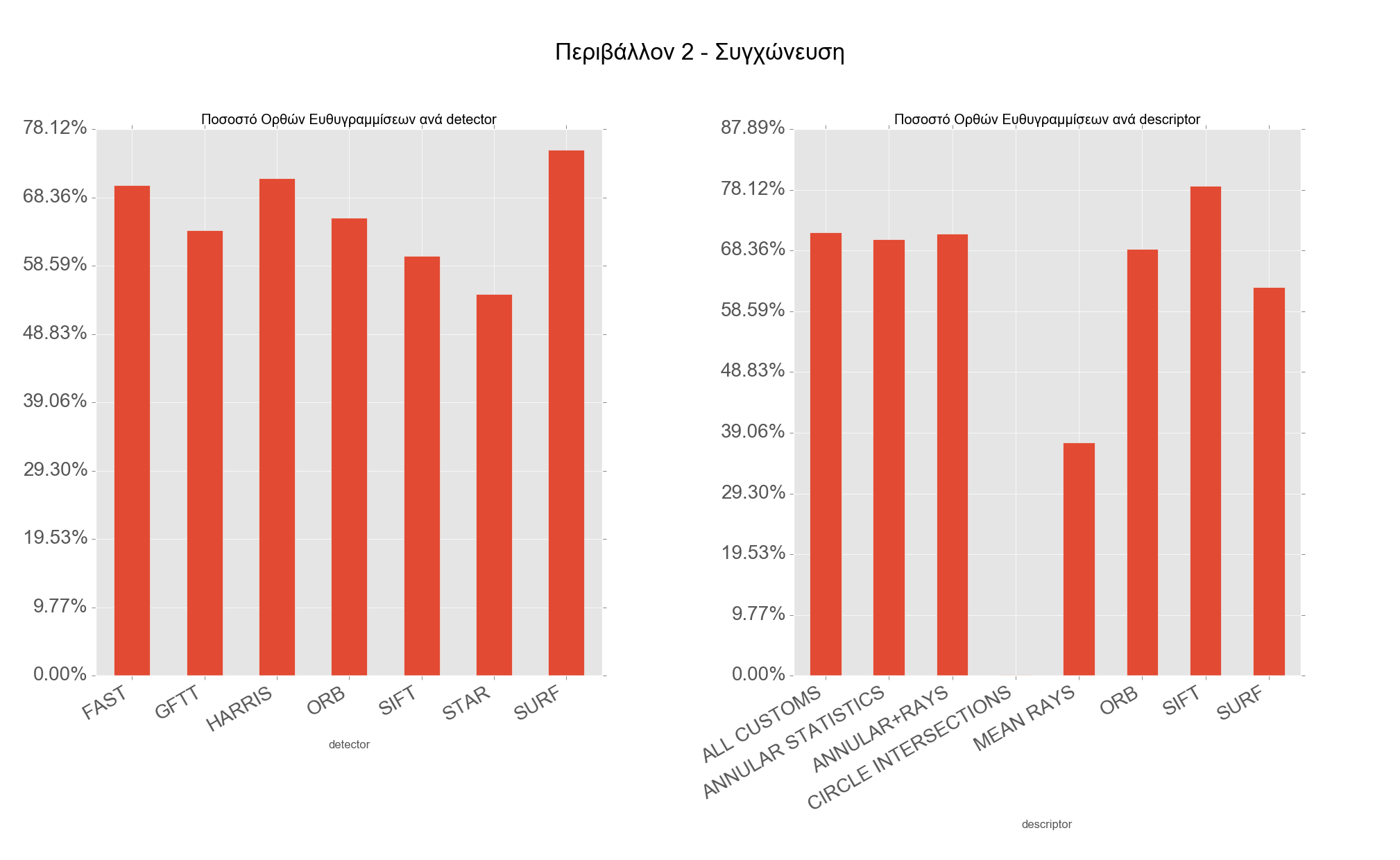 74 Κεφάλαιο 5. Πειραματικά Αποτελέσματα Σχήμα 5.