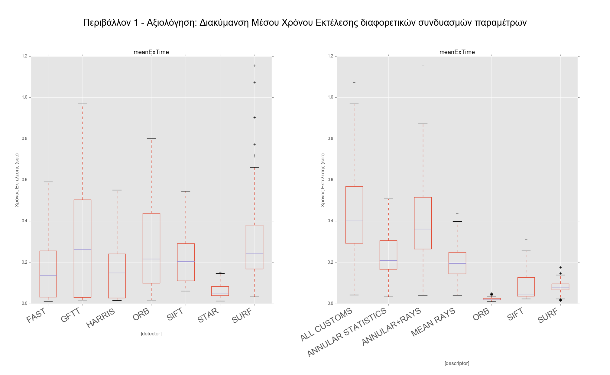 76 Κεφάλαιο 5. Πειραματικά Αποτελέσματα Σχήμα 5.