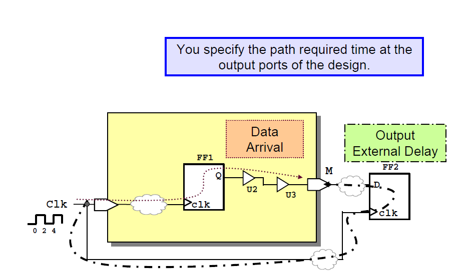 What about interface paths: