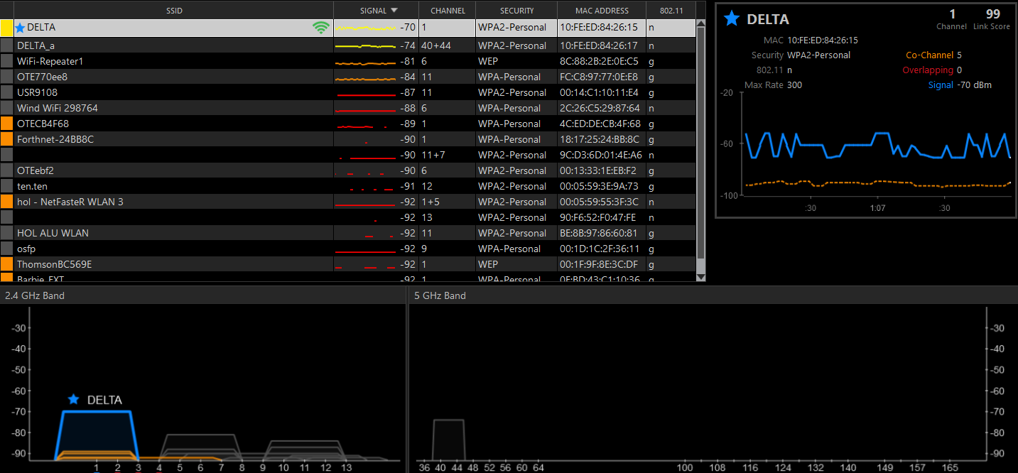 Info from AP scanning WiFi Jungle INSSIDER application http://www.metageek.