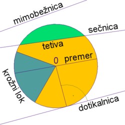 Obseg paralelograma: O 2a + 2b Ploščina paralelograma: Če poznamo osnovnico in višino na osnovnico, izračunamo ploščino po obrazcu: S a * va b * vb Če sta podani obe stranici in kot, ki ga ti dve