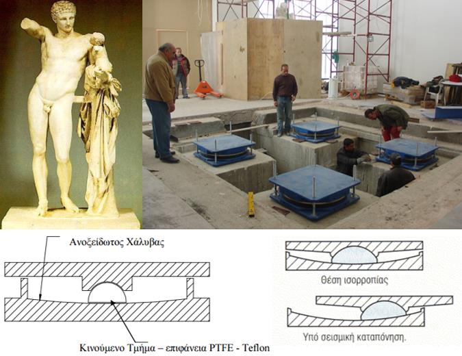 Εικόνα 1.3 Σεισμική μόνωση κατασκευών με εφέδρανα ολίσθησης.