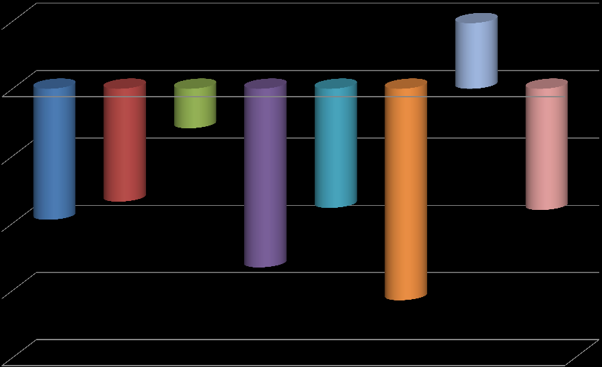 % Μεταβολή Συνολικής Δαπάνης 1ου 3μήνου 2013 vs 1ου 3μήνου 2014 / Υ.Πε.