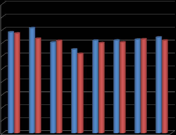 Σύγκριση Πληρότητας Κλινών 1ου 3μήνου 2013 vs 1ου 3μήνου 2014 / Υ.Πε.