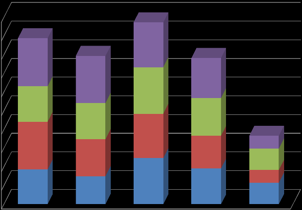Κατάταξη Νοσοκομείων του ΕΣΥ με βάση το % της φαρμακευτικής δαπάνης που αποδίδεται στη σχέση πρωτοτύπων - γενοσήμων σε αξία (value) το 1ο 3μηνο του 2013 σε σχέση με το 1ο 3μηνο του 2014 σε Γενικά